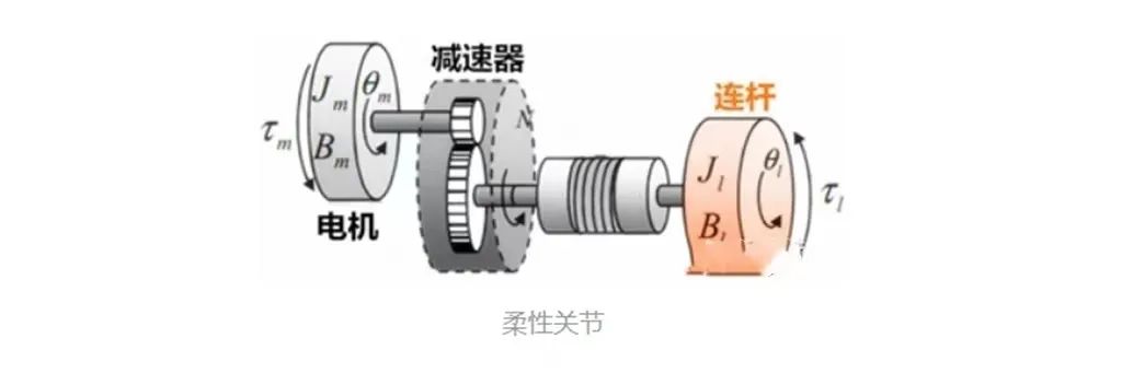 如何去提升机械臂的位置控制性能(图8) 如何去提升机械臂的位置控制性能(图8)