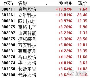 A股收评:三大指数小幅收跌机器人、飞行汽车、风电设备板块走高(图3) A股收评:三大指数小幅收跌机器人、飞行汽车、风电设备板块走高(图3)