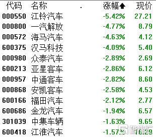 A股收评:三大指数小幅收跌机器人、飞行汽车、风电设备板块走高(图6) A股收评:三大指数小幅收跌机器人、飞行汽车、风电设备板块走高(图6)
