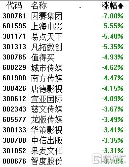A股收评:三大指数小幅收跌机器人、飞行汽车、风电设备板块走高(图7) A股收评:三大指数小幅收跌机器人、飞行汽车、风电设备板块走高(图7)