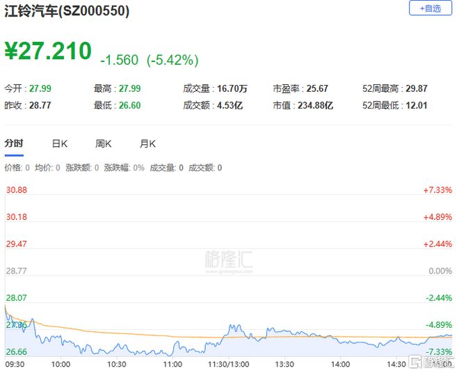 A股收评:三大指数小幅收跌机器人、飞行汽车、风电设备板块走高(图9) A股收评:三大指数小幅收跌机器人、飞行汽车、风电设备板块走高(图9)