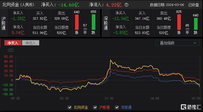 A股收评:三大指数小幅收跌机器人、飞行汽车、风电设备板块走高(图10) A股收评:三大指数小幅收跌机器人、飞行汽车、风电设备板块走高(图10)