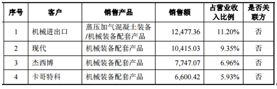 热股聚焦:6连板的氢能源龙头天元智能含“氢”量有多大?(图2) 热股聚焦:6连板的氢能源龙头天元智能含“氢”量有多大?(图2)