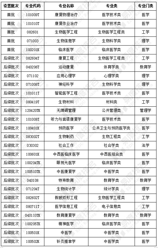 盘点2024年首次招生的新大学!(图2) 盘点2024年首次招生的新大学!(图2)