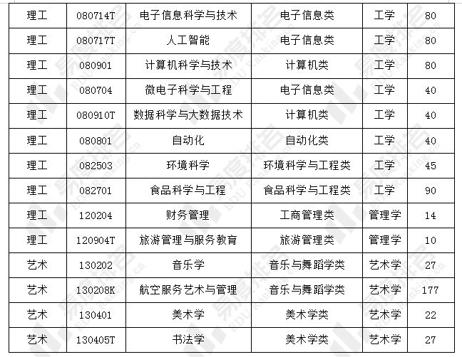 盘点2024年首次招生的新大学!(图4) 盘点2024年首次招生的新大学!(图4)