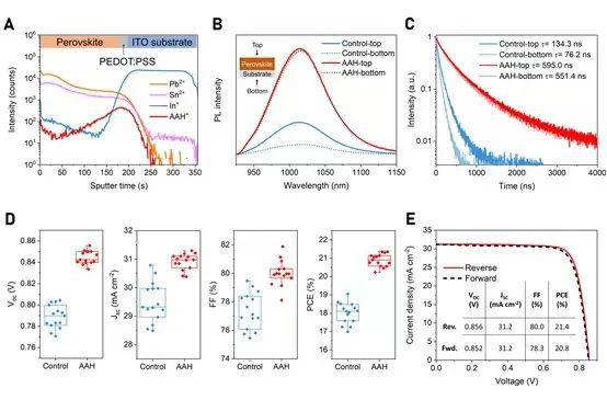 Science！南大谭海仁团队再发刷新世界纪录(图2)