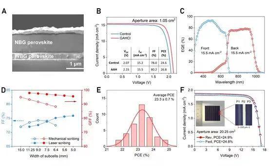 Science！南大谭海仁团队再发刷新世界纪录(图3)