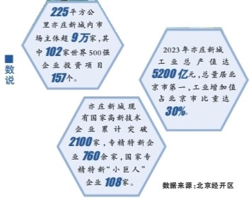 积极打造首都高精尖产业高地——北京经济技术开发区高质量发展加速跑(图3)