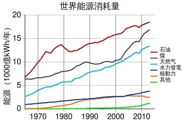 现代科技如此发达为何连一个细胞都造不出来？(图6)