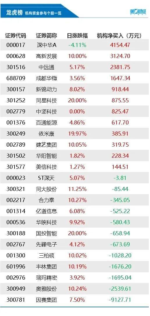拜登宣布：更换所有港口的中国起重机；芯片巨头一夜暴涨2万亿！全球市场嗨翻了(图1)