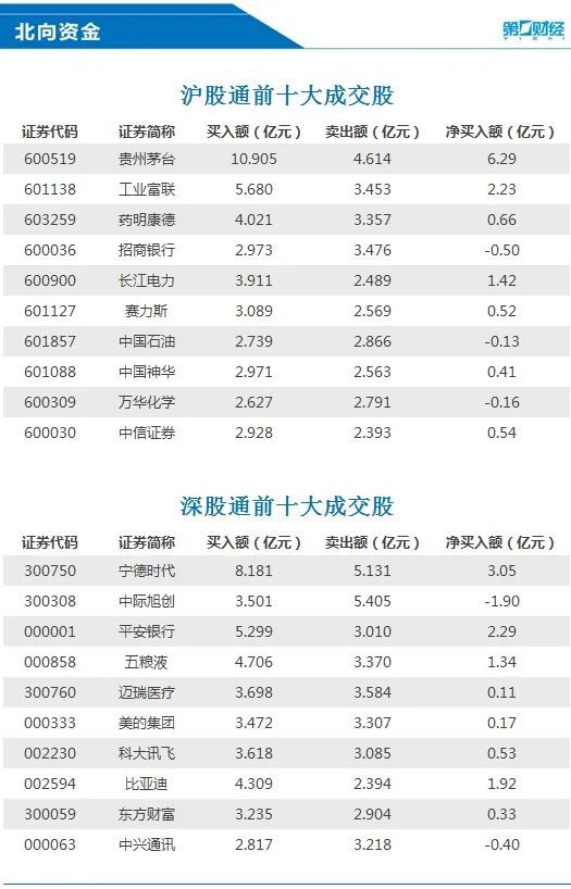 拜登宣布：更换所有港口的中国起重机；芯片巨头一夜暴涨2万亿！全球市场嗨翻了(图2)