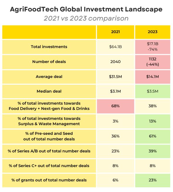 这些食品科技在改变行业垂直农业… 2023年FoodTech 500强出炉(图22) 这些食品科技在改变行业垂直农业… 2023年FoodTech 500强出炉(图22)