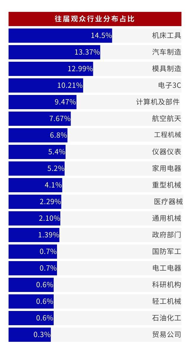 苏州国际机床展丨高端装备 明星机床展最受瞩目10大系列高精尖产品发布(图4)