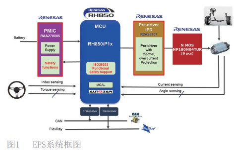 基于RH850P1x的电动助力转向系统设计(图1)