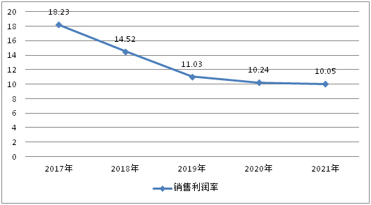 全国高新技术产品产业发展策略(图1)