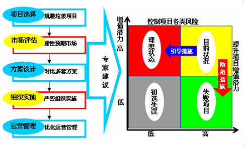 全国高新技术产品产业发展策略(图5)
