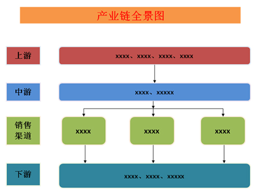 全国高新技术产品产业发展策略(图3)