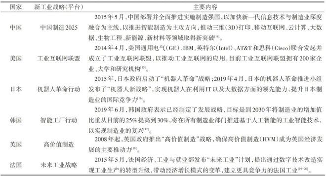建设制造强国背景下先进制造业技术与产业发展现状与创新路径 科技导报(图2) 建设制造强国背景下先进制造业技术与产业发展现状与创新路径 科技导报(图2)