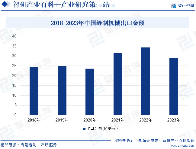 缝制机械(图6) 缝制机械(图6)