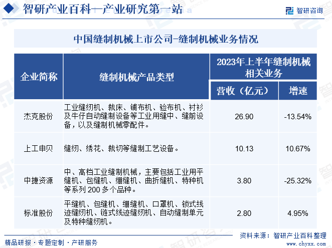 缝制机械(图7) 缝制机械(图7)