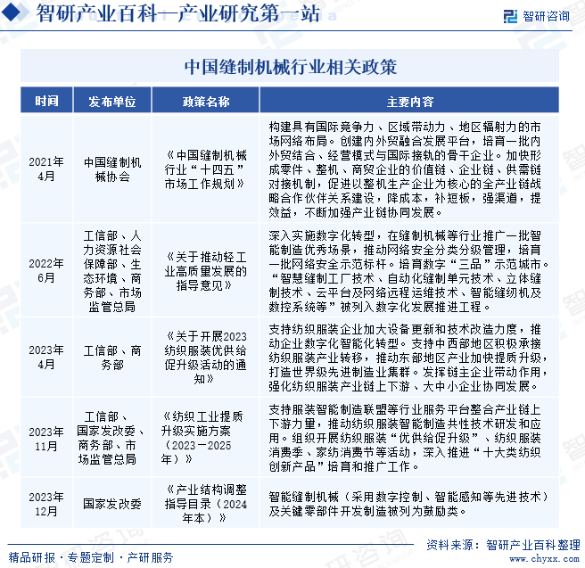 缝制机械(图2) 缝制机械(图2)