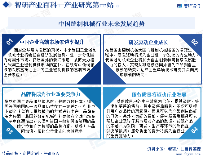 缝制机械(图8) 缝制机械(图8)