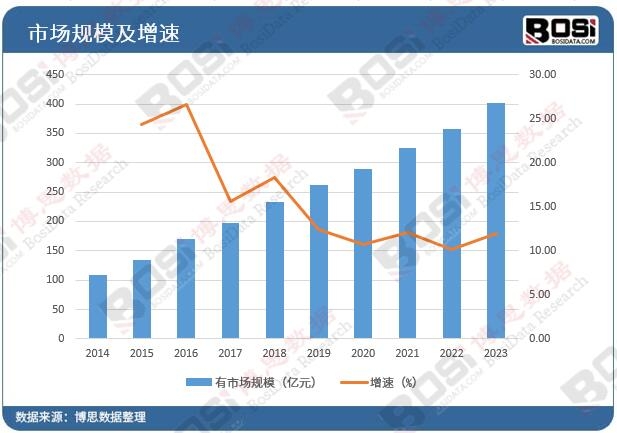 中国耐磨材料市场蓬勃发展技术创新引领行业新潮流(图1) 中国耐磨材料市场蓬勃发展技术创新引领行业新潮流(图1)