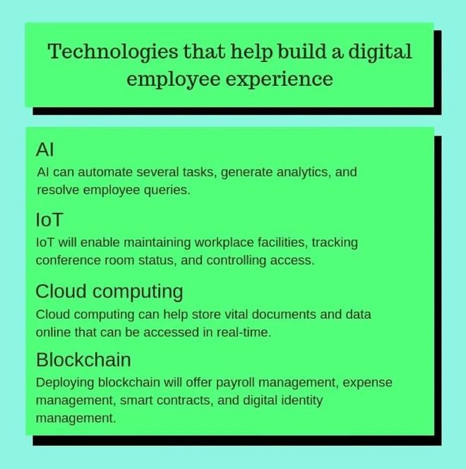 现代新科技如何改善员工体验:如AI、IOT、云计算和区块链等技术(图2) 现代新科技如何改善员工体验:如AI、IOT、云计算和区块链等技术(图2)