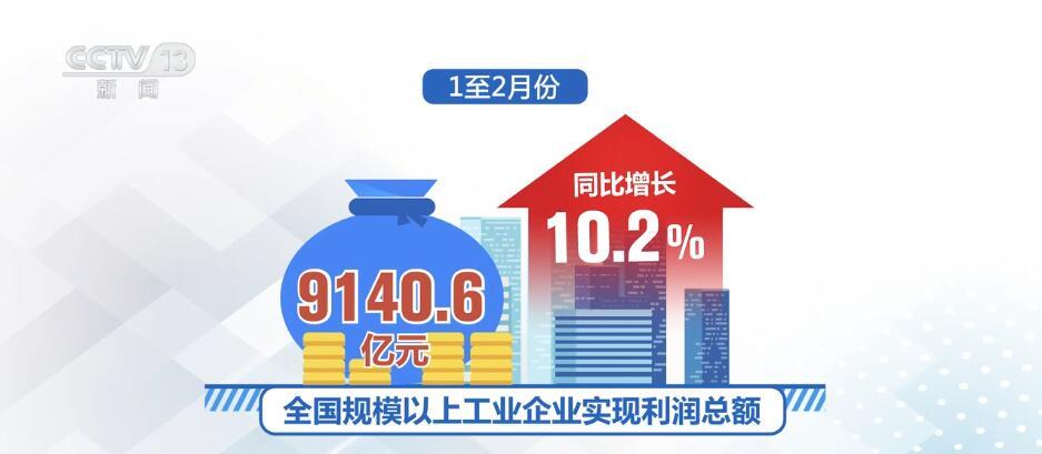 从数据里读懂“中国信心” 高质量发展呈现万千气象(图1) 从数据里读懂“中国信心” 高质量发展呈现万千气象(图1)