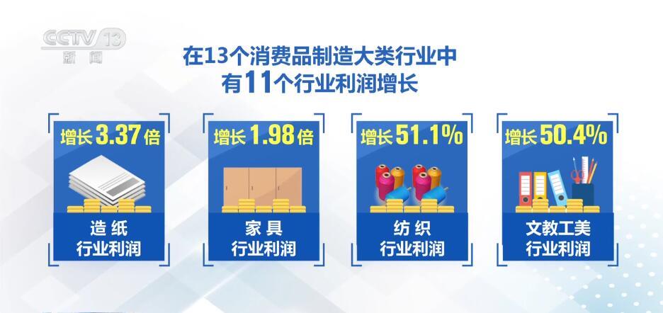 从数据里读懂“中国信心” 高质量发展呈现万千气象(图2) 从数据里读懂“中国信心” 高质量发展呈现万千气象(图2)