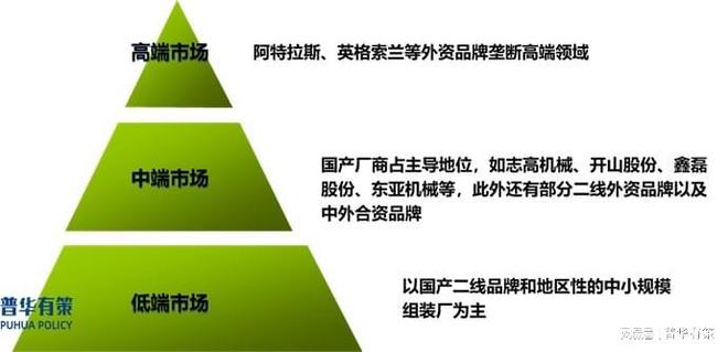 节能环保要求的提高带动了螺杆机市场需求日益扩大(图1)