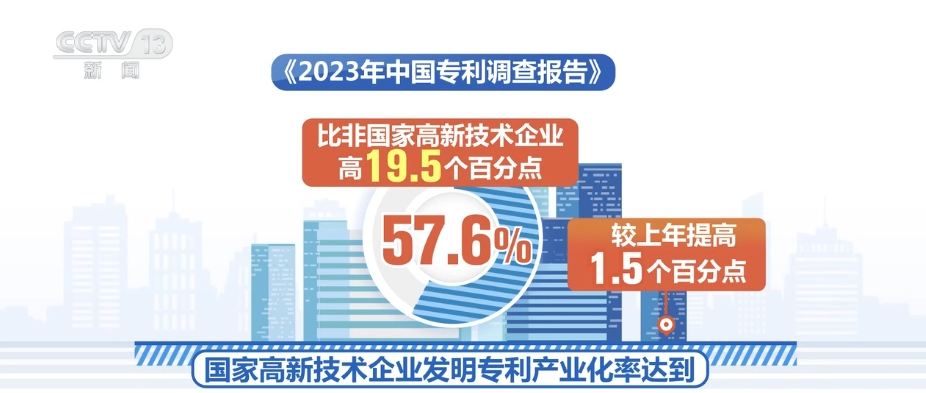 “普惠服务+重点培育”助力企业增强创新能力 四个“做好”为经济发展增添新活力(图5) “普惠服务+重点培育”助力企业增强创新能力 四个“做好”为经济发展增添新活力(图5)
