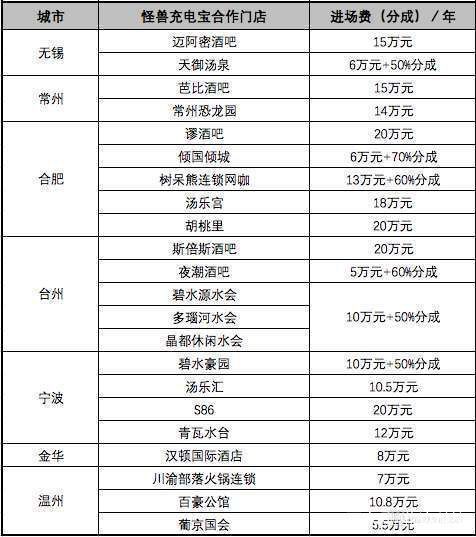 小电科技IPO前夕再曝员工盗窃同行充电宝丑闻 同质化竞争屡遭乱收费投诉(图1) 小电科技IPO前夕再曝员工盗窃同行充电宝丑闻 同质化竞争屡遭乱收费投诉(图1)
