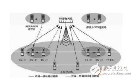 改变未来的十大新科技(图1) 改变未来的十大新科技(图1)