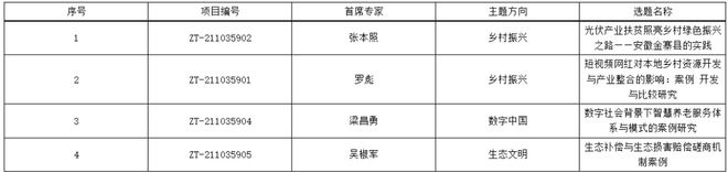 近期部分工作新进展(图1)