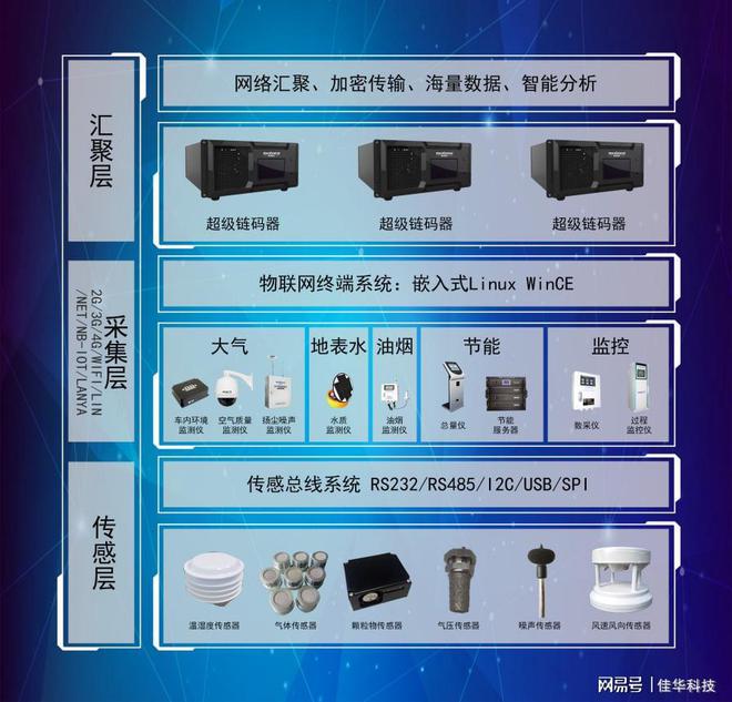 嵌入式发展路在何方?(图2) 嵌入式发展路在何方?(图2)