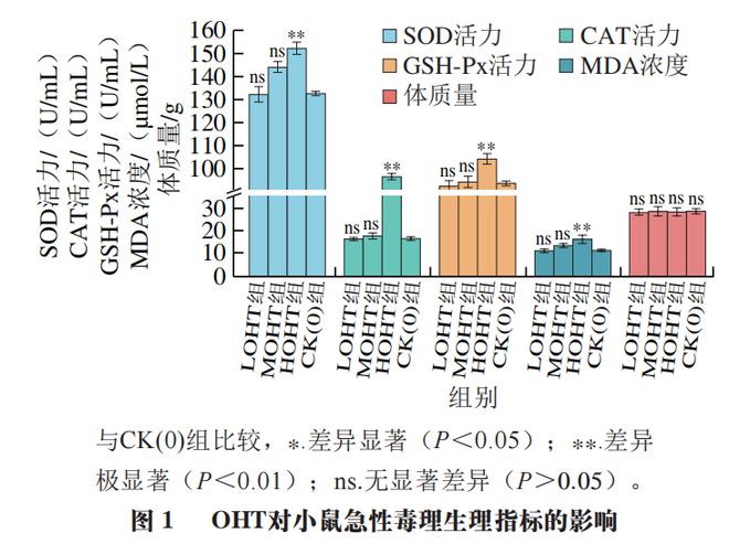 《食品科学》:陇南师范高等专科学校叶文斌副教授等:富含羟基酪醇橄榄油对高血脂小鼠的影响(图7) 《食品科学》:陇南师范高等专科学校叶文斌副教授等:富含羟基酪醇橄榄油对高血脂小鼠的影响(图7)