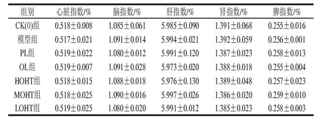 《食品科学》:陇南师范高等专科学校叶文斌副教授等:富含羟基酪醇橄榄油对高血脂小鼠的影响(图6) 《食品科学》:陇南师范高等专科学校叶文斌副教授等:富含羟基酪醇橄榄油对高血脂小鼠的影响(图6)