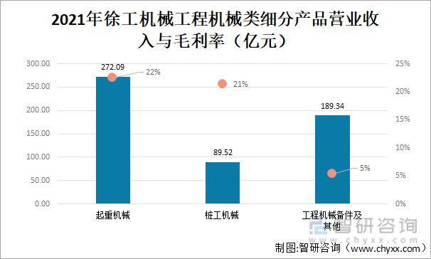 2022年中国工程机械行业龙头企业对比分析(图6)
