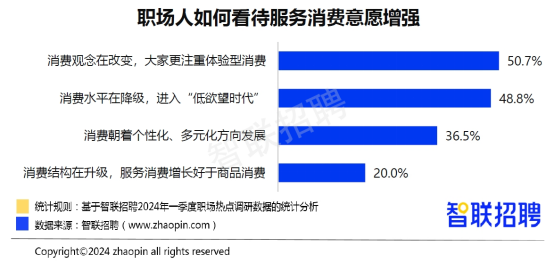 智联招聘：2024年一季度人才市场热点快报(图1)