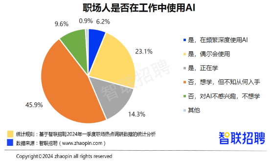 智联招聘：2024年一季度人才市场热点快报(图12)