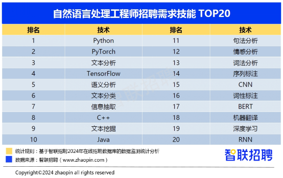 智联招聘：2024年一季度人才市场热点快报(图11)