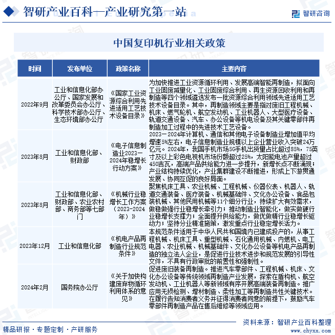 复印机-产业百科_智研咨询(图2)