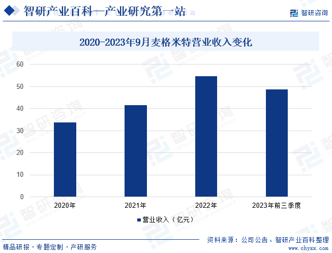 复印机-产业百科_智研咨询(图4)