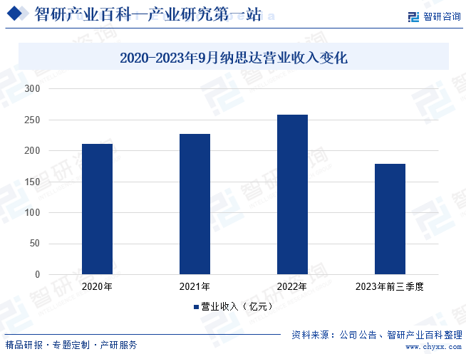 复印机-产业百科_智研咨询(图3)