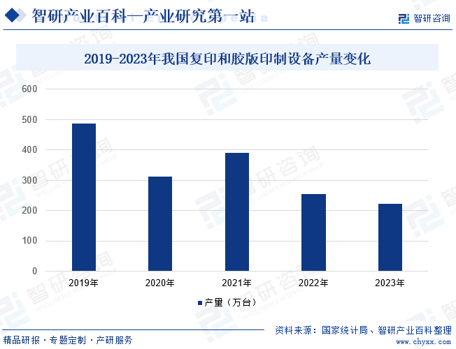 复印机-产业百科_智研咨询(图5)