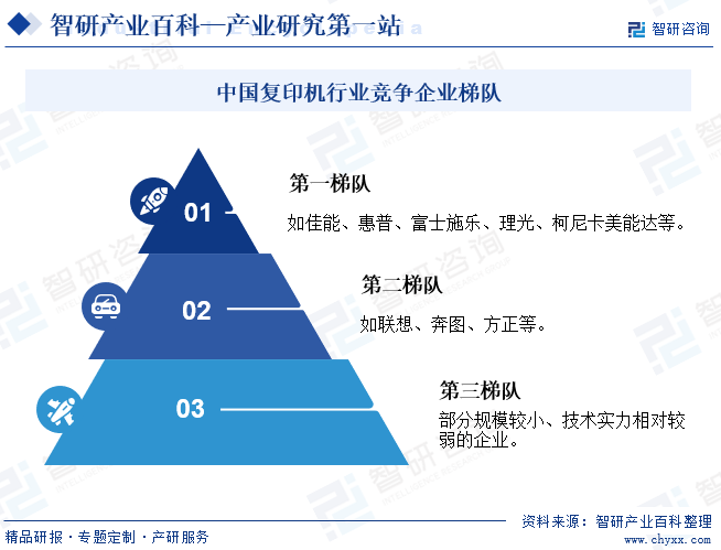 复印机-产业百科_智研咨询(图6)