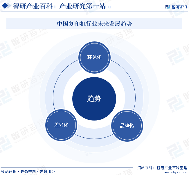 复印机-产业百科_智研咨询(图7)