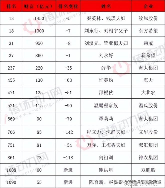 生了4个儿子却因家里穷把儿子送人没想到4个都成了亿万富豪(图17) 生了4个儿子却因家里穷把儿子送人没想到4个都成了亿万富豪(图17)