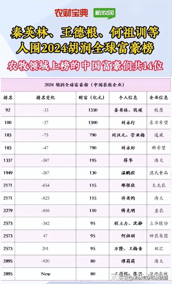 生了4个儿子却因家里穷把儿子送人没想到4个都成了亿万富豪(图15) 生了4个儿子却因家里穷把儿子送人没想到4个都成了亿万富豪(图15)